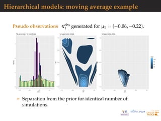 Hierarchical models: moving average example
Pseudo observations xobs
1 generated for µ1 = (−0.06, −0.22).
0
1
2
3
−1.0 −0.5 0.0 0.5 1.0
value
density
type
ABCGibbs
ABCsimple
prior
1st parameter, 1st coordinate
−1.0
−0.5
0.0
0.5
1.0
−1.0 −0.5 0.0 0.5 1.0
b1
b2
0.2
0.4
0.6
0.8
level
1st parameter simple
−1.0
−0.5
0.0
0.5
1.0
−1.0 −0.5 0.0 0.5 1.0
b1
b2
2.5
5.0
7.5
10.0
level
1st parameter gibbs
Separation from the prior for identical number of
simulations.
 