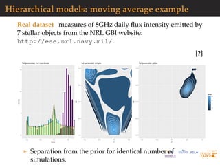 Hierarchical models: moving average example
Real dataset measures of 8GHz daily ﬂux intensity emitted by
7 stellar objects from the NRL GBI website:
http://ese.nrl.navy.mil/.
[?]
0
1
2
3
−1.0 −0.5 0.0 0.5 1.0
value
density
type
ABCGibbs
ABCsimple
prior
1st parameter, 1st coordinate
−1.0
−0.5
0.0
0.5
1.0
−1.0 −0.5 0.0 0.5 1.0
b1
b2
0.2
0.4
0.6
level
1st parameter simple
−1.0
−0.5
0.0
0.5
1.0
−1.0 −0.5 0.0 0.5 1.0
b1
b2
2
4
6
8
level
1st parameter gibbs
Separation from the prior for identical number of
simulations.
 
