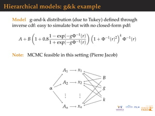 Hierarchical models: g&k example
Model g-and-k distribution (due to Tukey) deﬁned through
inverse cdf: easy to simulate but with no closed-form pdf:
A + B 1 + 0.8
1 − exp(−gΦ−1(r)
1 + exp(−gΦ−1(r)
1 + Φ−1
(r)2
k
Φ−1
(r)
Note: MCMC feasible in this setting (Pierre Jacob)
α
A1
A2
...
An
x1
x2
xn
...
B
g
k
 
