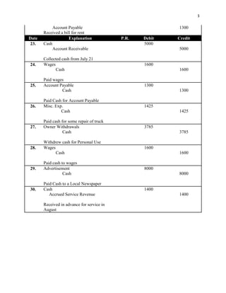 3
Account Payable
Received a bill for rent
1300
Date Explanation P.R. Debit Credit
23. Cash
Account Receivable
Collected cash from July 21
5000
5000
24. Wages
Cash
Paid wages
1600
1600
25. Account Payable
Cash
Paid Cash for Account Payable
1300
1300
26. Misc. Exp.
Cash
Paid cash for some repair of truck
1425
1425
27. Owner Withdrawals
Cash
Withdrew cash for Personal Use
3785
3785
28. Wages
Cash
Paid cash to wages
1600
1600
29. Advertisement
Cash
Paid Cash to a Local Newspaper
8000
8000
30. Cash
Accrued Service Revenue
Received in advance for service in
August
1400
1400
 