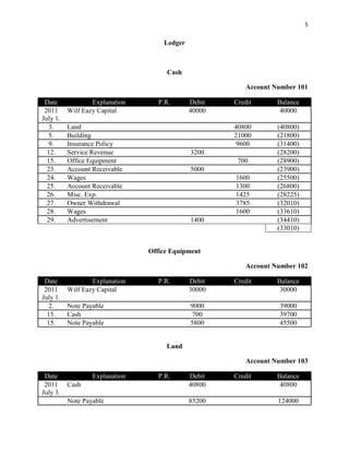 5
Ledger
Cash
Account Number 101
Date Explanation P.R. Debit Credit Balance
2011
July 1.
Wilf Eazy Capital 40000 40000
3. Land 40800 (40800)
5. Building 21000 (21800)
9. Insurance Policy 9600 (31400)
12. Service Revenue 3200 (28200)
15. Office Equipment 700 (28900)
23. Account Receivable 5000 (23900)
24. Wages 1600 (25500)
25. Account Receivable 1300 (26800)
26. Misc. Exp. 1425 (28225)
27. Owner Withdrawal 3785 (32010)
28. Wages 1600 (33610)
29. Advertisement 1400 (34410)
(33010)
Office Equipment
Account Number 102
Date Explanation P.R. Debit Credit Balance
2011
July 1.
Wilf Eazy Capital 30000 30000
2. Note Payable 9000 39000
15. Cash 700 39700
15. Note Payable 5800 45500
Land
Account Number 103
Date Explanation P.R. Debit Credit Balance
2011
July 3.
Cash 40800 40800
Note Payable 85200 124000
 