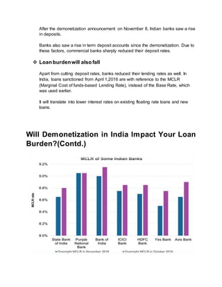 After the demonetization announcement on November 8, Indian banks saw a rise
in deposits.
Banks also saw a rise in term deposit accounts since the demonetization. Due to
these factors, commercial banks sharply reduced their deposit rates.
 Loan burdenwill also fall
Apart from cutting deposit rates, banks reduced their lending rates as well. In
India, loans sanctioned from April 1,2016 are with reference to the MCLR
(Marginal Cost of funds-based Lending Rate), instead of the Base Rate, which
was used earlier.
It will translate into lower interest rates on existing floating rate loans and new
loans.
Will Demonetization in India Impact Your Loan
Burden?(Contd.)
 
