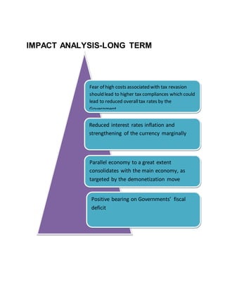 IMPACT ANALYSIS-LONG TERM
Fear of high costs associated with tax revasion
should lead to higher tax compliances which could
lead to reduced overalltax rates by the
Government
Reduced interest rates inflation and
strengthening of the currency marginally
Parallel economy to a great extent
consolidates with the main economy, as
targeted by the demonetization move
Positive bearing on Governments’ fiscal
deficit
 