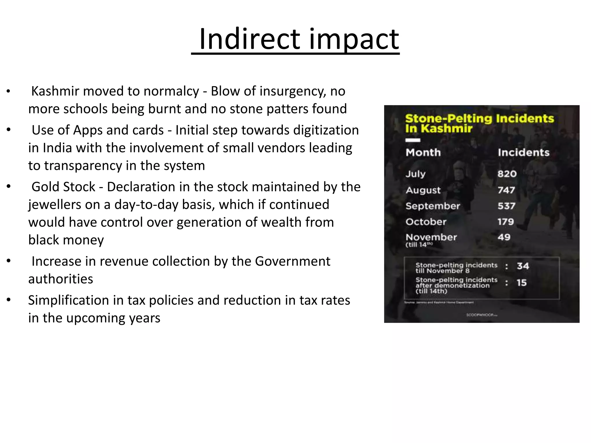 Indirect impact
• Kashmir moved to normalcy - Blow of insurgency, no
more schools being burnt and no stone patters found
• Use of Apps and cards - Initial step towards digitization
in India with the involvement of small vendors leading
to transparency in the system
• Gold Stock - Declaration in the stock maintained by the
jewellers on a day-to-day basis, which if continued
would have control over generation of wealth from
black money
• Increase in revenue collection by the Government
authorities
• Simplification in tax policies and reduction in tax rates
in the upcoming years
 