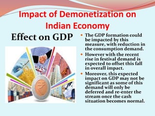 Demonetisation | PPTX