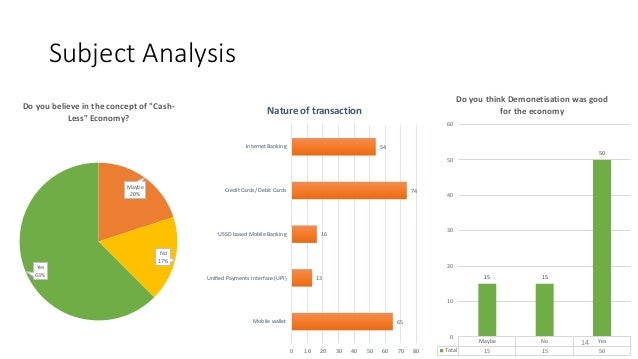 Demonetisation Journey Of Black Turning White