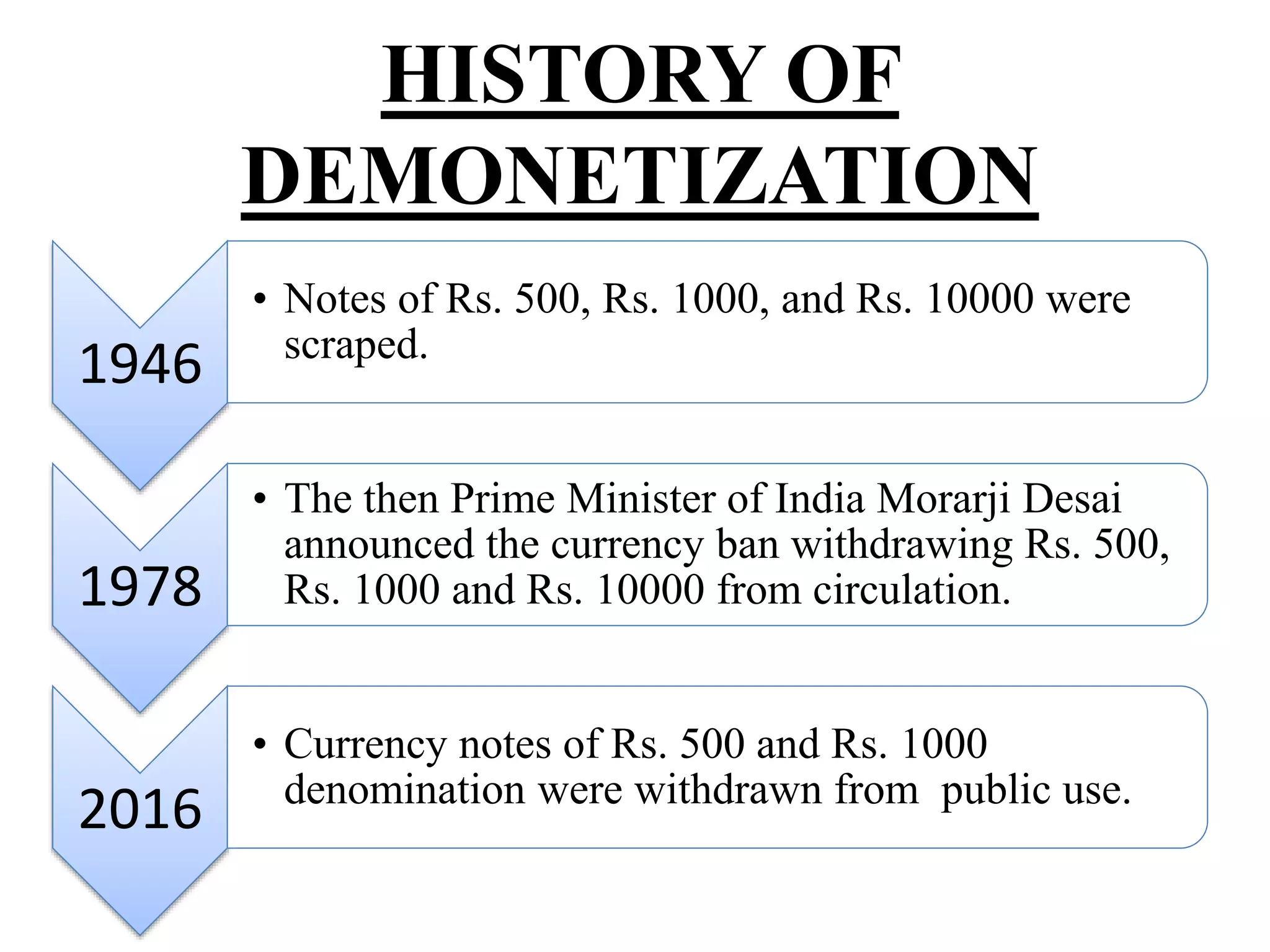 Demonetisation and its impact on indian economy | PPTX