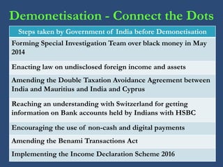 Demonetisation in India : Boon or Bane - Dr.K.Karthikeyan | PDF