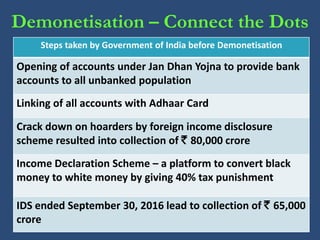 Demonetisation in India : Boon or Bane - Dr.K.Karthikeyan | PDF