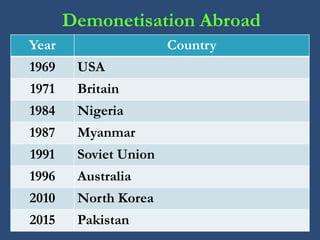 Demonetisation in India : Boon or Bane - Dr.K.Karthikeyan | PDF