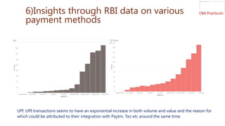 Bhat Method Demonetisation ppt | PPTX
