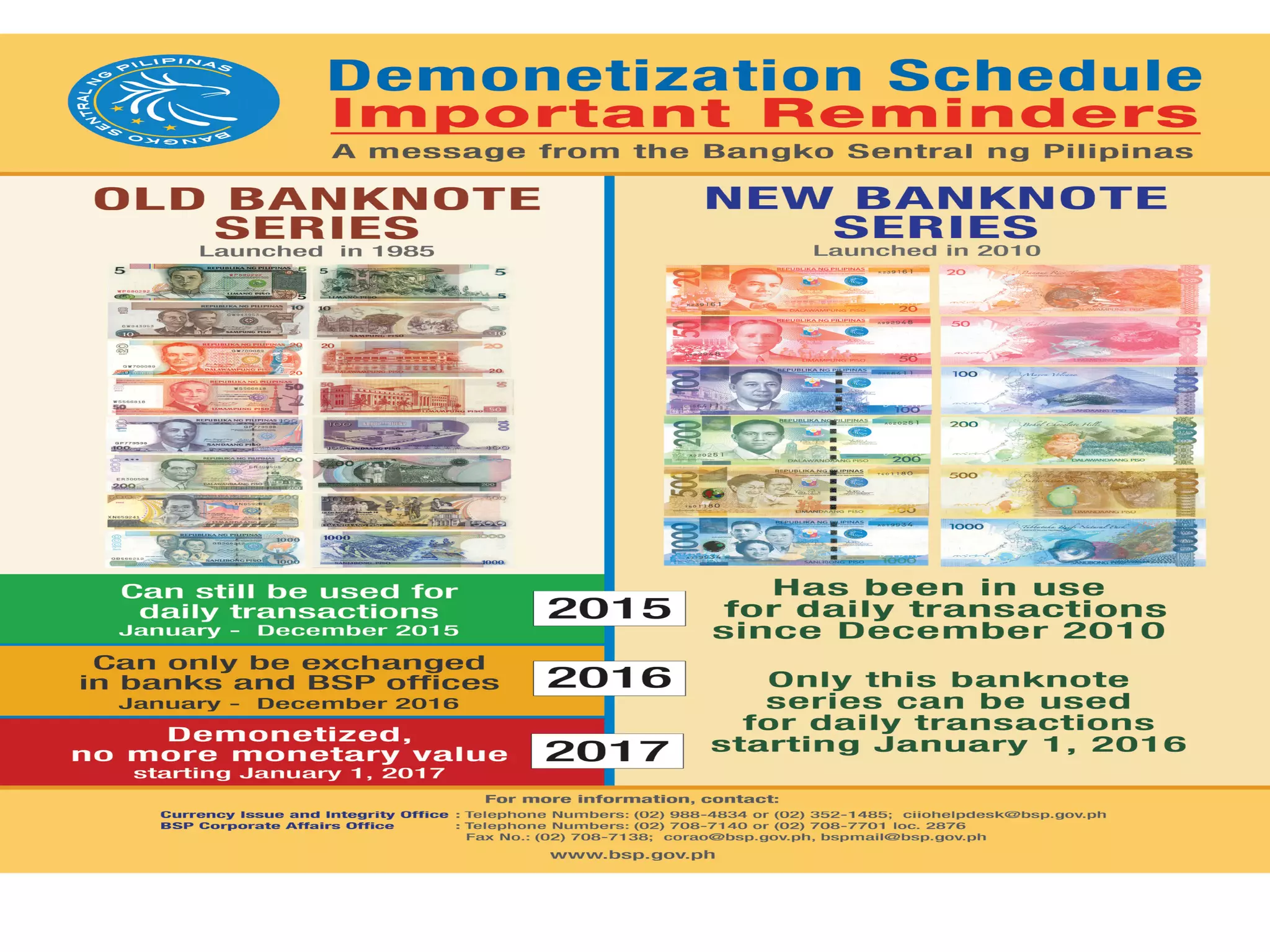 Demonetization | PDF