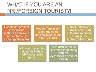 WHAT IF YOU ARE AN
NRI/FOREIGN TOURIST?!
People not present
in India can
authorize someone
on their behalf to
exchange the notes
Foreign Tourist can
exchange notes
upto Rs.5000 in the
next 72 Hours
Person not having
bank account can
authorize someone
in writing to
exchange the notes
NRI can deposit the
old notes in their
NRO account in
banks
Authorization to be
in written form along
with the
exchanger’s proof of
identity
 