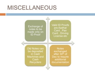 MISCELLANEOUS
Exchange of
notes to be
made only on
ID Proof
Valid ID Proofs
are Aadhar
Card , Pan
Card , Driving
License etc
Old Notes can
be deposited
in Cash
Machines and
Cash
Recyclers
Notes
exchanged
after 30th of
Dec to require
additional
documentation
 