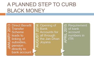 A PLANNED STEP TO CURB
BLACK MONEY
 