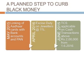 A PLANNED STEP TO CURB
BLACK MONEY
 