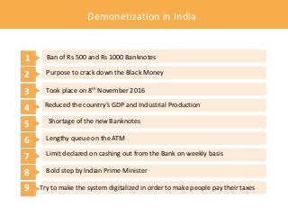 Demonetization in India
Ban of Rs 500 and Rs 1000 Banknotes
Purpose to crack down the Black Money
Took place on 8th Novemb...