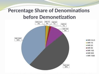 Demonetization - Meaning, History, Causes, Pros and Cons.pptx