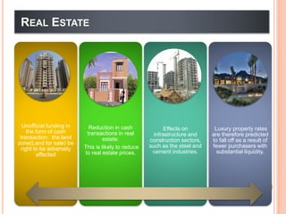 REAL ESTATE
Unofficial funding in
the form of cash
transaction: the land
zone(Land for sale) be
right to be adversely
affected
Reduction in cash
transactions in real
estate.
This is likely to reduce
to real estate prices.
Effects on
infrastructure and
construction sectors,
such as the steel and
cement industries.
Luxury property rates
are therefore predicted
to fall off as a result of
fewer purchasers with
substantial liquidity.
 