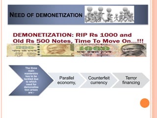 NEED OF DEMONETIZATION
The three
main
masterstro
kes to be
tackled due
to which
need for
demonetiza
tion arises
are:-
Parallel
economy,
Counterfeit
currency
Terror
financing
 