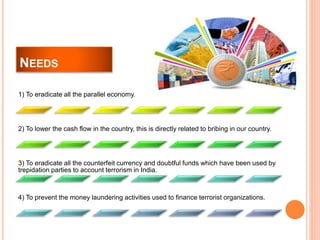 NEEDS
1) To eradicate all the parallel economy.
2) To lower the cash flow in the country, this is directly related to bribing in our country.
3) To eradicate all the counterfeit currency and doubtful funds which have been used by
trepidation parties to account terrorism in India.
4) To prevent the money laundering activities used to finance terrorist organizations.
 