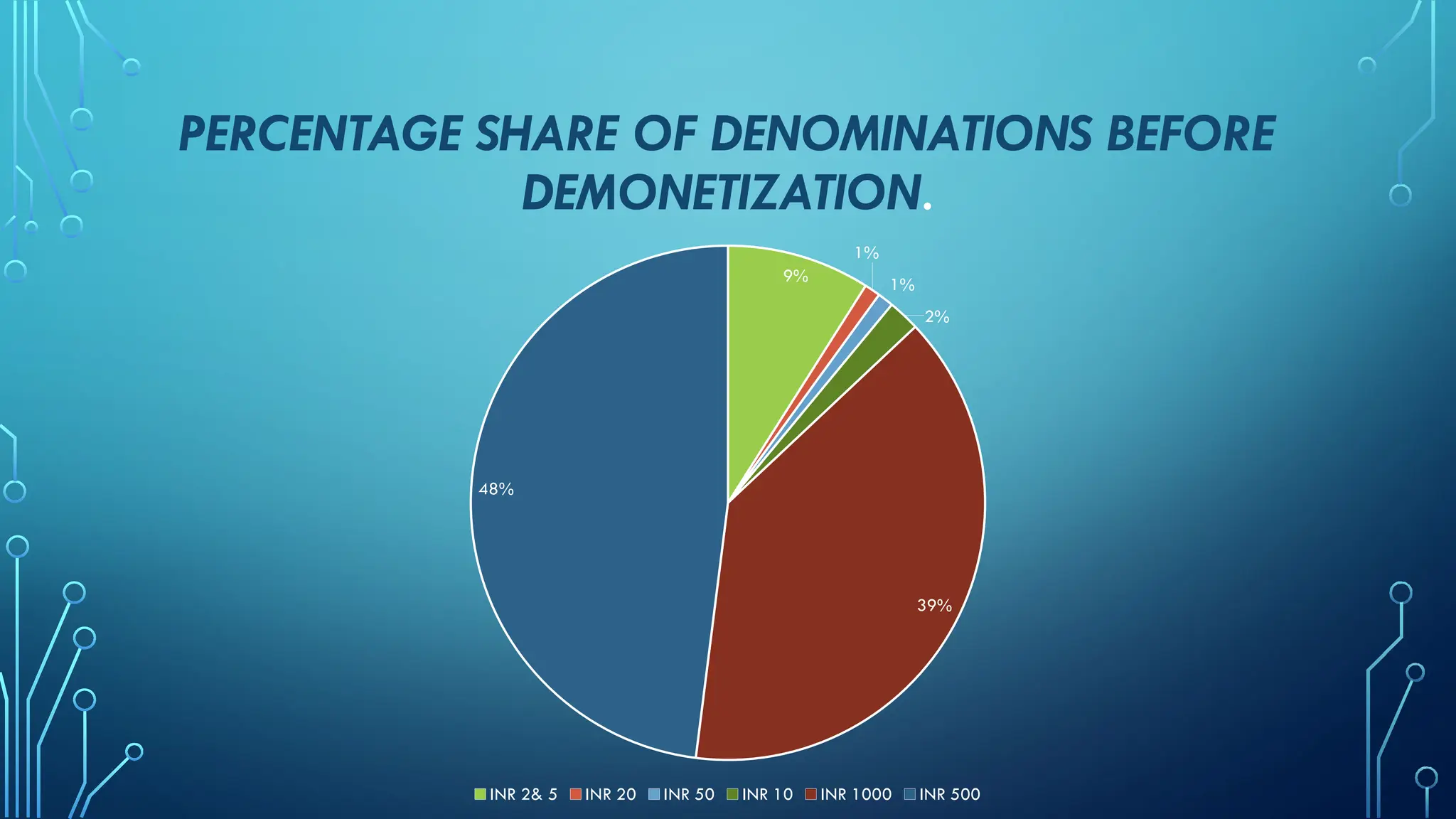 Demonetization pptpptx demonetisation demonetisation | PPTX
