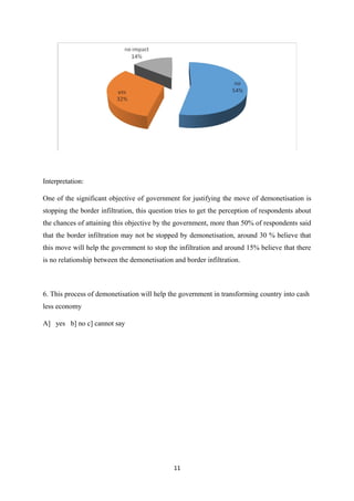 Interpretation:
One of the significant objective of government for justifying the move of demonetisation is
stopping the border infiltration, this question tries to get the perception of respondents about
the chances of attaining this objective by the government, more than 50% of respondents said
that the border infiltration may not be stopped by demonetisation, around 30 % believe that
this move will help the government to stop the infiltration and around 15% believe that there
is no relationship between the demonetisation and border infiltration.
6. This process of demonetisation will help the government in transforming country into cash
less economy
A] yes b] no c] cannot say
11
 