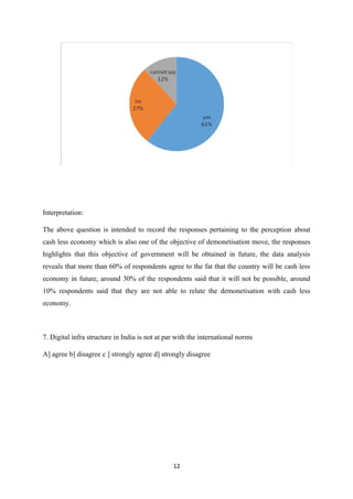 Interpretation:
The above question is intended to record the responses pertaining to the perception about
cash less economy which is also one of the objective of demonetisation move, the responses
highlights that this objective of government will be obtained in future, the data analysis
reveals that more than 60% of respondents agree to the fat that the country will be cash less
economy in future, around 30% of the respondents said that it will not be possible, around
10% respondents said that they are not able to relate the demonetisation with cash less
economy.
7. Digital infra structure in India is not at par with the international norms
A] agree b] disagree c ] strongly agree d] strongly disagree
12
 