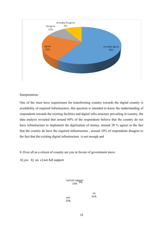 Interpretation:
One of the must have requirement for transforming country towards the digital country is
availability of required infrastructure, this question is intended to know the understanding of
respondents towards the existing facilities and digital infra structure prevailing in country, the
data analysis revealed that around 60% of the respondents believe that the country do not
have infrastructure to implement the digitization of money, around 20 % agrees to the fact
that the country do have the required infrastructure , around 10% of respondents disagree to
the fact that the existing digital infrastructure is not enough and
8. Over all as a citizen of country are you in favour of government move
A] yes b] no c] not full support
13
no
52%yes
33%
not full support
15%
0%
 