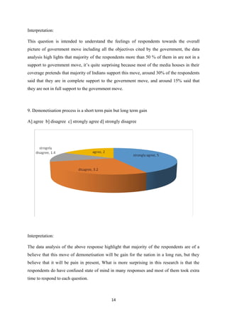 Interpretation:
This question is intended to understand the feelings of respondents towards the overall
picture of government move including all the objectives cited by the government, the data
analysis high lights that majority of the respondents more than 50 % of them in are not in a
support to government move, it’s quite surprising because most of the media houses in their
coverage pretends that majority of Indians support this move, around 30% of the respondents
said that they are in complete support to the government move, and around 15% said that
they are not in full support to the government move.
9. Demonetisation process is a short term pain but long term gain
A] agree b] disagree c] strongly agree d] strongly disagree
Interpretation:
The data analysis of the above response highlight that majority of the respondents are of a
believe that this move of demonetisation will be gain for the nation in a long run, but they
believe that it will be pain in present, What is more surprising in this research is that the
respondents do have confused state of mind in many responses and most of them took extra
time to respond to each question.
14
 