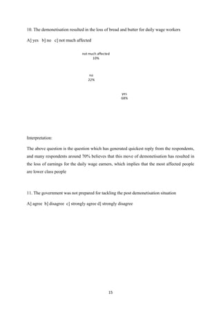 10. The demonetisation resulted in the loss of bread and butter for daily wage workers
A] yes b] no c] not much affected
yes
68%
no
22%
not much affected
10%
Interpretation:
The above question is the question which has generated quickest reply from the respondents,
and many respondents around 70% believes that this move of demonetisation has resulted in
the loss of earnings for the daily wage earners, which implies that the most affected people
are lower class people
11. The government was not prepared for tackling the post demonetisation situation
A] agree b] disagree c] strongly agree d] strongly disagree
15
 