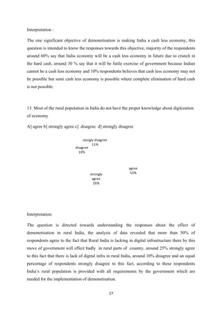 Interpretation :
The one significant objective of demonetisation is making India a cash less economy, this
question is intended to know the responses towards this objective, majority of the respondents
around 60% say that India economy will be a cash less economy in future due to crunch in
the hard cash, around 30 % say that it will be futile exercise of government because Indian
cannot be a cash less economy and 10% respondents believes that cash less economy may not
be possible but semi cash less economy is possible where complete elimination of hard cash
is not possible.
13. Most of the rural population in India do not have the proper knowledge about digitization
of economy
A] agree b] strongly agree c] disagree d] strongly disagree
agree
53%strongly
agree
26%
disagree
10%
stongly disagree
11%
Interpretation:
The question is directed towards understanding the responses about the effect of
demonetisation in rural India, the analysis of data revealed that more than 50% of
respondents agree to the fact that Rural India is lacking in digital infrastructure there by this
move of government will effect badly in rural parts of country, around 25% strongly agree
to this fact that there is lack of digital infra in rural India, around 10% disagree and an equal
percentage of respondents strongly disagree to this fact, according to these respondents
India’s rural population is provided with all requirements by the government which are
needed for the implementation of demonetisation.
17
 
