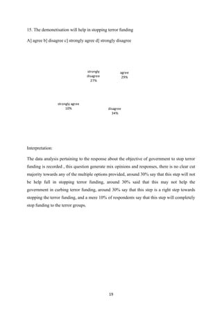 15. The demonetisation will help in stopping terror funding
A] agree b] disagree c] strongly agree d] strongly disagree
agree
29%
disagree
34%
strongly agree
10%
strongly
disagree
27%
Interpretation:
The data analysis pertaining to the response about the objective of government to stop terror
funding is recorded , this question generate mix opinions and responses, there is no clear cut
majority towards any of the multiple options provided, around 30% say that this step will not
be help full in stopping terror funding, around 30% said that this may not help the
government in curbing terror funding, around 30% say that this step is a right step towards
stopping the terror funding, and a mere 10% of respondents say that this step will completely
stop funding to the terror groups.
19
 