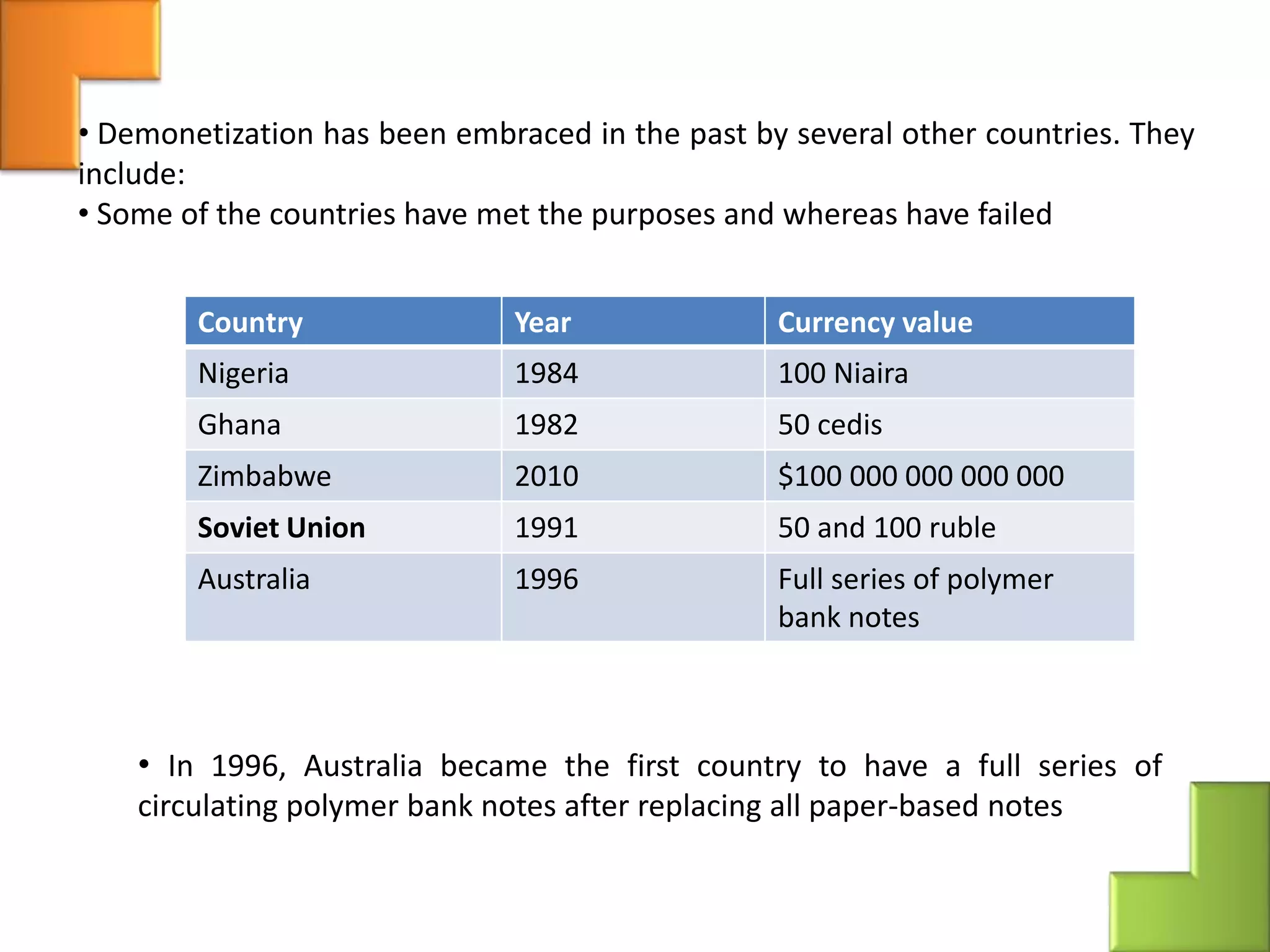 Demonitisation and its effect on indian economy | PPTX