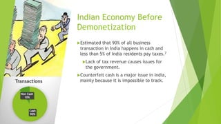 Demonetization in India | PPTX