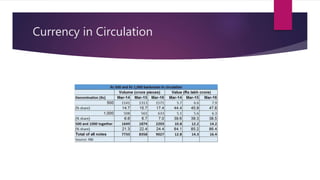 Currency in Circulation
 