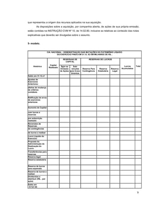 9
que representou a origem dos recursos aplicados na sua aquisição.
As disposições sobre a aquisição, por companhia aberta, de ações de sua própria emissão,
estão contidas na INSTRUÇÃO CVM Nº 10, de 14.02.80, inclusive as relativas ao conteúdo das notas
explicativas que deverão ser divulgadas sobre o assunto.
5- modelo.
CIA. NACIONAL - DEMONSTRAÇÃO DAS MUTAÇÕES DO PATRIMÔNIO LÍQUIDO
DO EXERCÍCIO FINDO EM 31.12. X2 EM MILHARES DE R$...
Histórico
Capital
Realizado
RESERVAS DE
CAPITAL
RESERVAS DE LUCROS
Lucros
Acumulados
TotalÁgio na
Emissão
de Ações
Sub-
venções
para Inves-
timentos
Reserva Para
Contingência
Reserva
Estatutária
Reserva
Legal
Saldo em 31.12.x1
Ajustes de
Exercícios
Anteriores:
efeitos de mudança
de critérios
contábeis
Retificação de erros
de exercícios
anteriores
Aumento de Capital:
com lucros e
reservas
por subscrição
realizada
Reversões de
Reservas:
de contingências
de lucros a realizar
Lucro Líquido do
Exercício:
Proposta da
Administração de
Destinação do
Lucro:
Transferências para
reservas
Reserva legal
Reserva estatutária
Reserva de lucros
para expansão
Reserva de lucros a
realizar
Dividendos a
distribuir (R$... por
ação)
Saldo em
31/12/ XX
 
