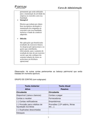 Curso de Administração
      permanente que serão utilizados
      para a manutenção da atividade da
      empresa ou exercidos com essa
      finalidade.
  •   Intangível

      Direitos que tenham por objeto
      bens incorpóreos destinados à
      manutenção da companhia ou
      exercidos com essa finalidade,
      inclusive o fundo de comércio
      adquirido.

  •   Diferido

      São aplicações que beneficiarão
      resultados de exercícios futuros.
      As despesas pré-operacionais e os
      gastos que contribuirão,
      efetivamente, para o aumento do
      resultado de mais de um exercício
      social e que não configure tão
      somente redução de custos ou
      acréscimos na eficiência
      operacional




Observação: há outras contas pertencentes ao balanço patrimonial que serão
tratadas em momento oportuno.


GRUPO DE CONTAS (com subgrupos)


            Texto Anterior                           Texto Atual
            Ativo                                       Passivo
 Circulante                               Circulante
 Disponível (caixa e bancos)              Contas a pagar
 Contas a receber                         Fornecedores
 (-) Contas retificadoras                 Empréstimos
 (-) Provisão para créditos de            Provisões (13º salário, férias
 liquidação duvidosa                      etc...).
 (-) Duplicatas descontadas
 Estoques

                                          7
 
