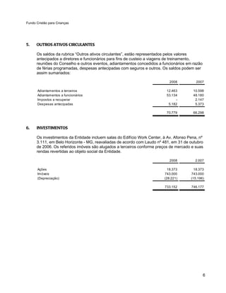 Fundo Cristão para Crianças




5.    OUTROS ATIVOS CIRCULANTES

      Os saldos da rubrica “Outros ativos circulantes”, estão representados pelos valores
      antecipados a diretores e funcionários para fins de custeio a viagens de treinamento,
      reuniões do Conselho e outros eventos, adiantamentos concedidos a funcionários em razão
      de férias programadas, despesas antecipadas com seguros e outros. Os saldos podem ser
      assim sumariados:

                                                                             2008          2007

       Adiantamentos a terceiros                                           12.463        10.598
       Adiantamentos a funcionários                                        53.134        48.180
       Impostos a recuperar                                                     -         2.147
       Despesas antecipadas                                                 5.182         5.373

                                                                           70.779        66.298



6.    INVESTIMENTOS

      Os investimentos da Entidade incluem salas do Edifício Work Center, à Av. Afonso Pena, nº
      3.111, em Belo Horizonte - MG, reavaliadas de acordo com Laudo nº 481, em 31 de outubro
      de 2006. Os referidos imóveis são alugados a terceiros conforme preços de mercado e suas
      rendas revertidas ao objeto social da Entidade.

                                                                             2008         2.007

       Ações                                                                18.373        18.373
       Imóveis                                                            743.000       743.000
       (Depreciação)                                                      (28.221)      (15.196)

                                                                          733.152       746.177




                                                                                                6
 