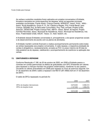 Fundo Cristão para Crianças




      As verbas e subsídios recebidos foram aplicados em projetos conveniados à Entidade,
      firmados e lançados em conta específica de despesa, tendo as seguintes principais
      entidades conveniadas: Frente Assist. Criança Carente, APRISCO - Assoc. Prom, ARAI -
      Assoc. Rural Assistência, Grupo A. Cr. Ad. Cabana e Região, Proj. Frente Benef. para
      Criança, GEDAM, Proj. do Bem-estar Comunitário, Proj. Feliz Jornada, Projeto União,
      Associar, GEDECOM, Projeto Criança Feliz, ABITA - Assoc. Benef. de Itaporé, Projeto
      Famílias Reunidas, Assoc. Municipal de Assistência, Assoc. Municipal de Assistência, Inst.
      Educ. Fraternidade Cristã, ASCAI - Assoc. Cr. Adol. Itaobim, etc.

      A finalidade dessas Entidades conveniadas é, principalmente, a de apoiar programas sociais
      e de desenvolvimento de acordo com os planos de atividades.

      A Entidade mantém controle financeiro e realiza acompanhamento permanente sobre todas
      as verbas repassadas aos projetos conveniados. A cada repasse, a respectiva prestação de
      contas é obrigatória e, necessariamente, enviada ao FCC no prazo máximo de 20 dias do
      mês posterior ao do repasse, viabilizando o acompanhamento da coerência na aplicação das
      verbas.


13.   GRATUIDADES A REPASSAR

      Conforme Resolução nº 188, de 20 de outubro de 2005, em 2006 a Entidade passou a
      controlar em contas patrimoniais os efeitos de gratuidades com DFC (Presentes em valores
      para repasses a crianças inscritas nos projetos credenciados), mantendo no seu passivo
      circulante os valores arrecadados em 2008 para repasse no início do exercício seguinte. Em
      31 de dezembro de 2008 o saldo a repassar é de R$137.287 (R$42.424 em 31 de dezembro
      de 2007).

      O saldo de DFCs repassado no período foi:

                                                                               2008          2007

       DFCs de doações internacionais                                     4.679.005      4.598.314
       DFCs de doações locais                                             1.137.393      1.058.274

                                                                          5.816.398      5.656.588




                                                                                                   10
 