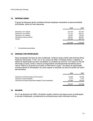 Fundo Cristão para Crianças




14.   DESPESAS GERAIS

      O grupo de despesas gerais considera diversas despesas necessárias à operacionalidade
      da Entidade, sendo as mais relevantes:

                                                                              2008           2007

       Despesas   com viagens                                               213.157       331.257
       Despesas   com postais                                               131.731       329.151
       Despesas   com telefone                                              116.381       178.027
       Despesas   entre escritórios                                         168.041       380.627
       Outras*                                                              818.294       485.193

                                                                          1.447.604      1.704.255



      *    Consideradas pulverizadas.



15.   DESPESAS COM DEPRECIAÇÃO

      Após reavaliação dos bens do ativo imobilizado, conforme laudo emitido pela empresa Dhisa
      Auditores Associados, nº 481, em 31 de outubro de 2006, a Entidade passou a registrar os
      efeitos da depreciação dos bens reavaliados no resultado do exercício, com base na vida útil
      informada no laudo, sendo a reserva correspondente simultaneamente transferida para a
      rubrica “Déficit ou Superávit acumulado no Patrimônio Líquido”. Os efeitos da depreciação
      correspondentes à reavaliação e ao custo original no resultado do exercício podem ser assim
      demonstrados:

                                                                              2008           2007

       Despesas de Depreciações (Custo líquido)                              53.924        52.493
       Despesas de Amortizações                                               5.717         1.473
       Despesas de Depreciações/Amortização (Custo reavaliado)              172.880       179.403

                                                                            232.521       233.369



16.   SEGUROS

      Em 31 de dezembro de 2008, a Entidade mantém cobertura de seguros para as edificações
      e veículos imobilizados, considerando-os suficientes para cobrir eventuais sinistros.




                                                                                                11
 