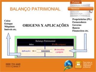 BALANÇO PATRIMONIAL Caixa Estoque Máquinas Imóveis etc. Proprietários (PL) Fornecedores Governo Bancos Financeiras etc. ORIGENS X APLICAÇÕES Balanço Patrimonial Ativo P e PL  (origens)   Aplicações De terceiros e próprio $$$$$$$$ 