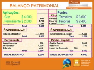 BALANÇO PATRIMONIAL Aplicações: . Giro $ 4.000 . Permanente $ 2.000 Fontes: . Terceiros $ 3.600 . Próprias $ 2.400 ATIVO PASSIVO Circulante Circulante Permanente Ñ Circulante. L.P. Patrim. Líquido Ñ Circulante. L.P. Disponível (Caixa e Bancos)  600 Duplicatas a Receber (Clientes)  1.700 Estoques  700 Total    3.000 Fornecedores   600 Empréstimos a pagar   1200 Contas a Pagar     800 Total    2.600 Títulos a Receber   1.000 Total   1.000 Investimentos   600 Imobilizado   1.000 Diferido  400 Total    2.000  Empréstimos a Pagar   1.000 Total    1.000 Capital Social   2.000 Reservas   100 Lucro do Exercício   300 Total    2.400 TOTAL DO ATIVO    6.000 TOTAL DO PASSIVO  6.000 
