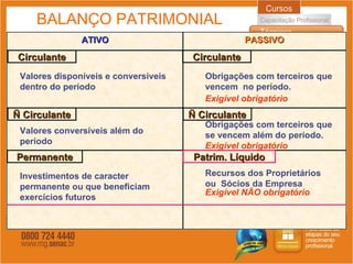 BALANÇO PATRIMONIAL ATIVO PASSIVO Circulante Circulante Permanente Ñ Circulante Patrim. Líquido Ñ Circulante Valores disponíveis e conversíveis dentro do período Recursos dos Proprietários ou  Sócios da Empresa Exigível NÃO obrigatório Obrigações com terceiros que se vencem além do período.   Exigível obrigatório Obrigações com terceiros que vencem  no período. Exigível obrigatório Valores conversíveis além do período Investimentos de caracter permanente ou que beneficiam exercícios futuros 