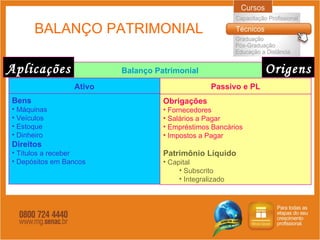 BALANÇO PATRIMONIAL Aplicações Origens Ativo Passivo   e PL Bens Máquinas Veículos Estoque Dinheiro Direitos Títulos a receber Depósitos em Bancos Obrigações Fornecedores Salários a Pagar Empréstimos Bancários Impostos a Pagar Patrimônio Líquido Capital Subscrito Integralizado Balanço Patrimonial 