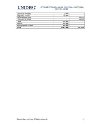 CENTRO UNIVERSITÁRIO DE DESENVOLVIMENTO DO
                                                  CENTRO-OESTE

Despesas diversas                                         2.000
Seguros a vencer                                         30.000
Reserva estatutária                                                     32.000
Lucros acumulados                                                       50.000
Caixa                                                    100.000
Bancos                                                    80.000
Aplicações em Fundos                                      68.000
Total                                                  1.067.000      1.067.000




Disponível em: http://julio1976.sites.uol.com.br                             24
 