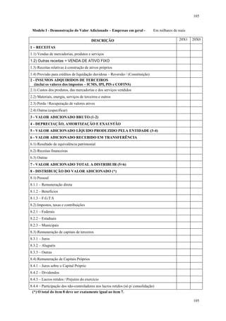 105
105
Modelo I - Demonstração do Valor Adicionado – Empresas em geral - Em milhares de reais
DESCRIÇÃO 20X1 20X0
1 – RECEITAS
1.1) Vendas de mercadorias, produtos e serviços
1.2) Outras receitas = VENDA DE ATIVO FIXO
1.3) Receitas relativas à construção de ativos próprios
1.4) Provisão para créditos de liquidação duvidosa – Reversão / (Constituição)
2 - INSUMOS ADQUIRIDOS DE TERCEIROS
(inclui os valores dos impostos – ICMS, IPI, PIS e COFINS)
2.1) Custos dos produtos, das mercadorias e dos serviços vendidos
2.2) Materiais, energia, serviços de terceiros e outros
2.3) Perda / Recuperação de valores ativos
2.4) Outras (especificar)
3 - VALOR ADICIONADO BRUTO (1-2)
4 - DEPRECIAÇÃO, AMORTIZAÇÃO E EXAUSTÃO
5 - VALOR ADICIONADO LÍQUIDO PRODUZIDO PELA ENTIDADE (3-4)
6 - VALOR ADICIONADO RECEBIDO EM TRANSFERÊNCIA
6.1) Resultado de equivalência patrimonial
6.2) Receitas financeiras
6.3) Outras
7 - VALOR ADICIONADO TOTAL A DISTRIBUIR (5+6)
8 - DISTRIBUIÇÃO DO VALOR ADICIONADO (*)
8.1) Pessoal
8.1.1 – Remuneração direta
8.1.2 – Benefícios
8.1.3 – F.G.T.S
8.2) Impostos, taxas e contribuições
8.2.1 – Federais
8.2.2 – Estaduais
8.2.3 – Municipais
8.3) Remuneração de capitais de terceiros
8.3.1 – Juros
8.3.2 – Aluguéis
8.3.3 – Outras
8.4) Remuneração de Capitais Próprios
8.4.1 – Juros sobre o Capital Próprio
8.4.2 – Dividendos
8.4.3 – Lucros retidos / Prejuízo do exercício
8.4.4 – Participação dos não-controladores nos lucros retidos (só p/ consolidação)
(*) O total do item 8 deve ser exatamente igual ao item 7.
 