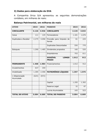 109
109
3) Dados para elaboração da DVA
A Companhia Drica S/A apresentou as seguintes demonstrações
contábeis, em milhares de reais:
Balanço Patrimonial, em milhares de reais
ATIVO 2015 2016 PASSIVO 2015 2016
CIRCULANTE 3.126 3.936 CIRCULANTE 2.125 3.032
Caixa 111 125 Fornecedores 1.181 1.676
Duplicatas a Receber 2.275 3.096 Provisão para Imposto de
Renda
81 225
Duplicatas Descontadas 550 770
Estoques 1.290 1.485 Dividendos propostos 160 520
Empréstimos 703 611
EXIGÍVEL LONGO
PRAZO
1.012 912
PERMANENTE 1.408 1.983 Financiamentos 1.012 912
Investimentos 637 359
Imobilizado 1.395 2.496 PATRIMÔNIO LÍQUIDO 1.397 1.975
(-)Depreciação
Acumulada
(624) (872)
Capital 1.200 1.365
Reserva Legal 32 87
Lucros Acumulados 165 523
TOTAL DO ATIVO 5.084 6.689 TOTAL DO PASSIVO 5.084 6.689
 