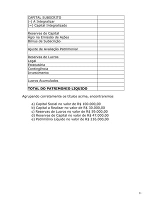 31
CAPITAL SUBSCRITO
(-) A Integralizar
(=) Capital Integralizado
Reservas de Capital
Ágio na Emissão de Ações
Bônus de Subscrição
Ajuste de Avaliação Patrimonial
Reservas de Lucros
Legal
Estatutária
Contingência
Investimento
Lucros Acumulados
TOTAL DO PATRIMONIO LIQUIDO
Agrupando corretamente os títulos acima, encontraremos
a) Capital Social no valor de R$ 100.000,00
b) Capital a Realizar no valor de R$ 30.000,00
c) Reservas de Lucros no valor de R$ 59.000,00
d) Reservas de Capital no valor de R$ 47.000,00
e) Patrimônio Líquido no valor de R$ 216.000,00
 
