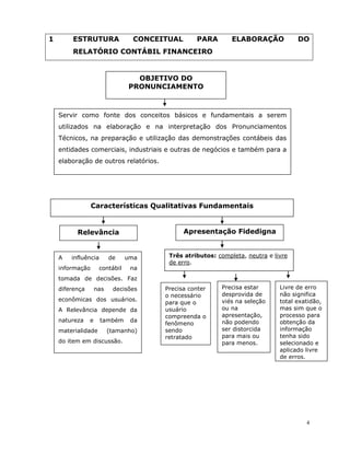 4
1 ESTRUTURA CONCEITUAL PARA ELABORAÇÃO DO
RELATÓRIO CONTÁBIL FINANCEIRO
OBJETIVO DO
PRONUNCIAMENTO
Servir como fonte dos conceitos básicos e fundamentais a serem
utilizados na elaboração e na interpretação dos Pronunciamentos
Técnicos, na preparação e utilização das demonstrações contábeis das
entidades comerciais, industriais e outras de negócios e também para a
elaboração de outros relatórios.
Características Qualitativas Fundamentais
Relevância Apresentação Fidedigna
A influência de uma
informação contábil na
tomada de decisões. Faz
diferença nas decisões
econômicas dos usuários.
A Relevância depende da
natureza e também da
materialidade (tamanho)
do item em discussão.
Três atributos: completa, neutra e livre
de erro.
Precisa conter
o necessário
para que o
usuário
compreenda o
fenômeno
sendo
retratado
Precisa estar
desprovida de
viés na seleção
ou na
apresentação,
não podendo
ser distorcida
para mais ou
para menos.
Livre de erro
não significa
total exatidão,
mas sim que o
processo para
obtenção da
informação
tenha sido
selecionado e
aplicado livre
de erros.
 